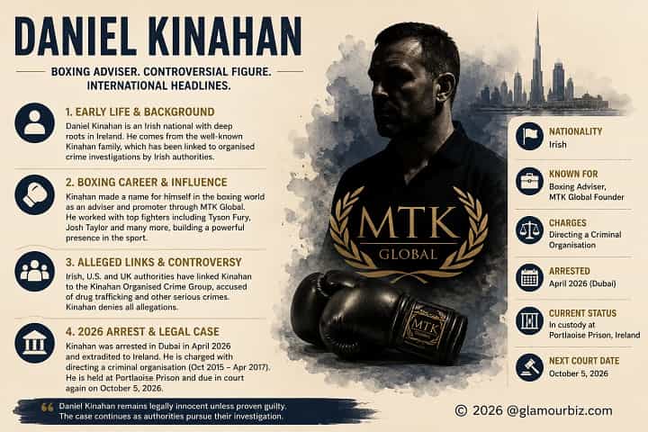 Daniel Kinahan extradition and 2026 Ireland court case