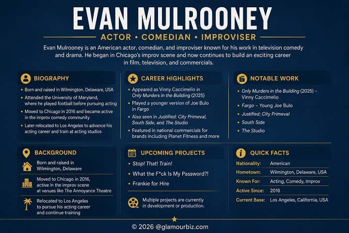 Summary of Evan Mulrooney's journey from Division I football player to actor and comedian, highlighting his career, personal life, and television roles.