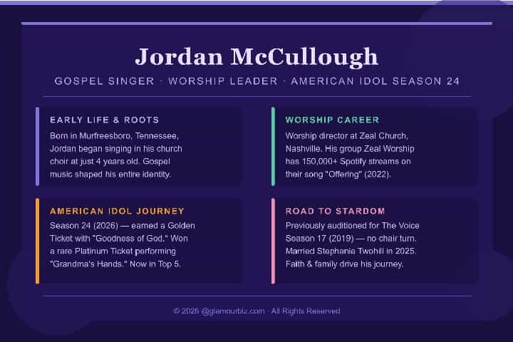 Jordan McCullough performing live on American Idol Top 5 stage with emotional lighting and spotlight effect