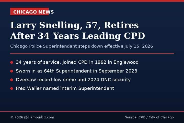 Larry Snelling, Chicago Police Superintendent, retirement announcement graphic