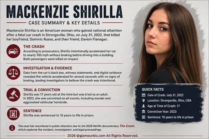 Mackenzie Shirilla Netflix documentary The Crash 2026 — Strongsville Ohio murder case summary and prison update