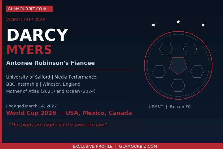 Darcy Myers Antonee Robinson fiancee USMNT  World Cup 2026 daughters Atlas Ocean
