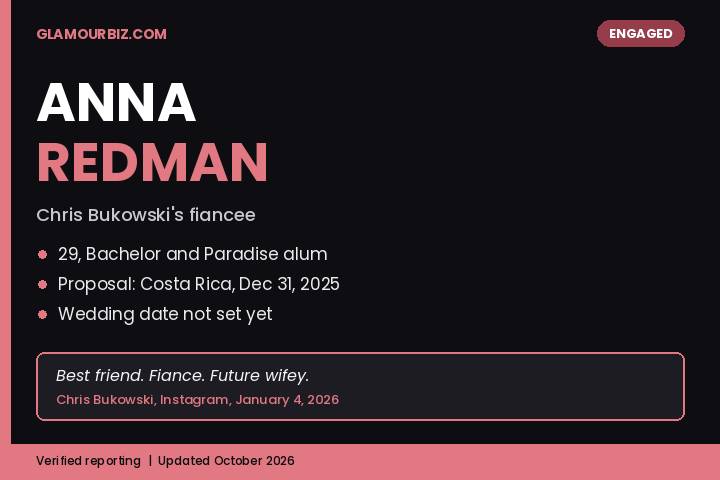 Anna Redman Chris Bukowski fiancee Bachelor alum Costa Rica proposal 2026