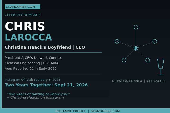 Chris Larocca Christina Haack boyfriend Network Connex CEO 2026