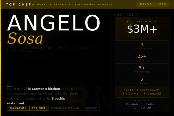 Angelo Sosa Top Chef Season 7 runner-up Tia Carmen restaurant Phoenix Arizona chef 2026