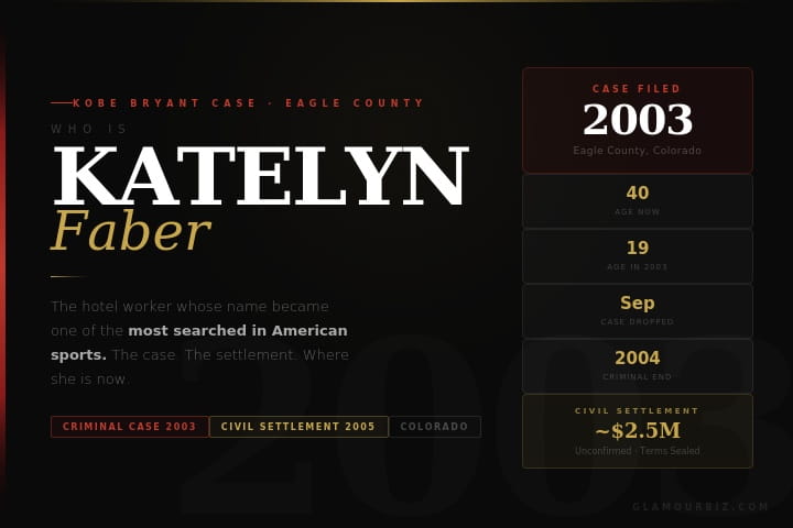 Katelyn Faber Kobe Bryant case 2003 civil settlement Colorado where is she now 2026